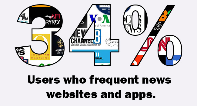 Users Who Frequent News Pages and Apps Statistic
