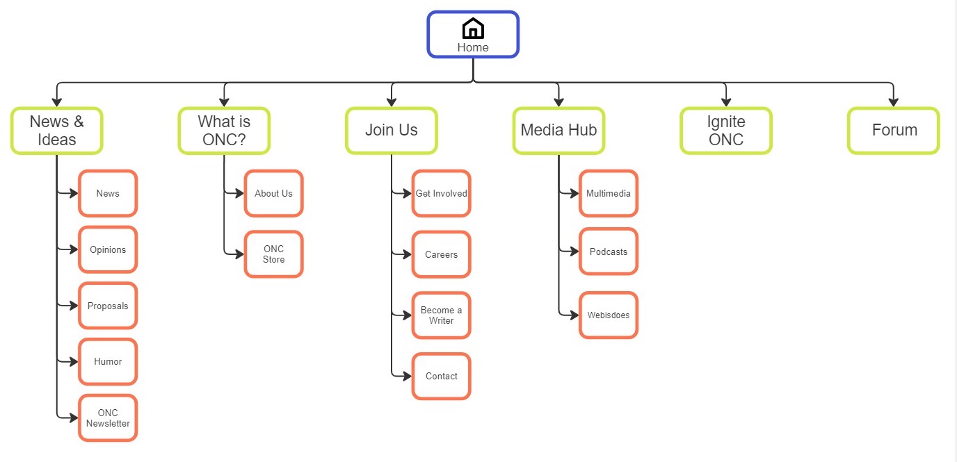ONC New Sitemap